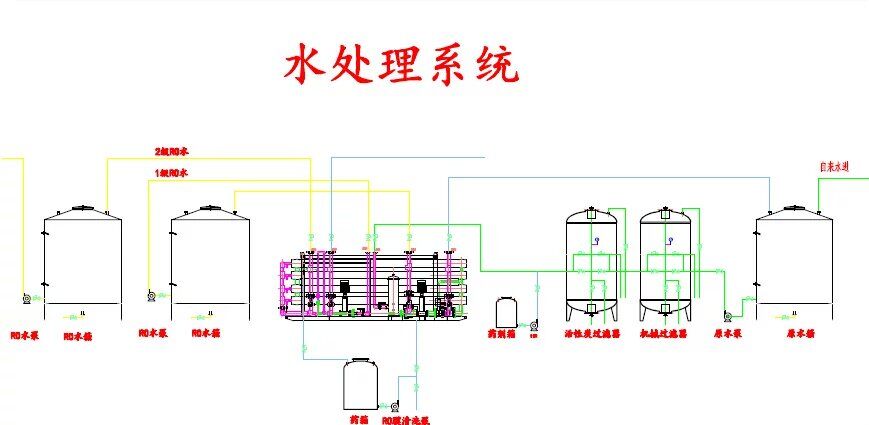 水處理55T單級反滲透機(jī)組